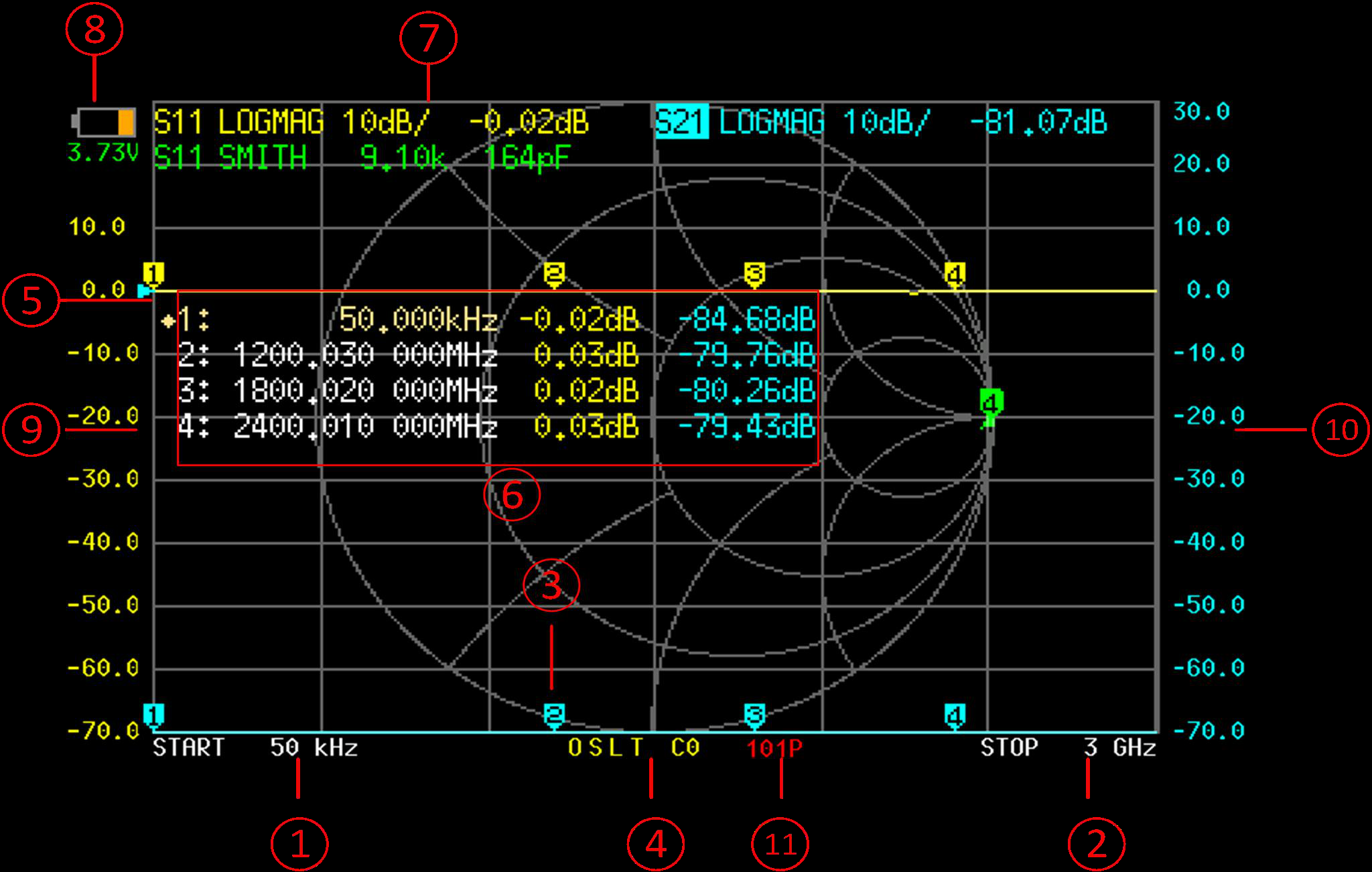 NanoVNA-F V3 main screen with labeled regions