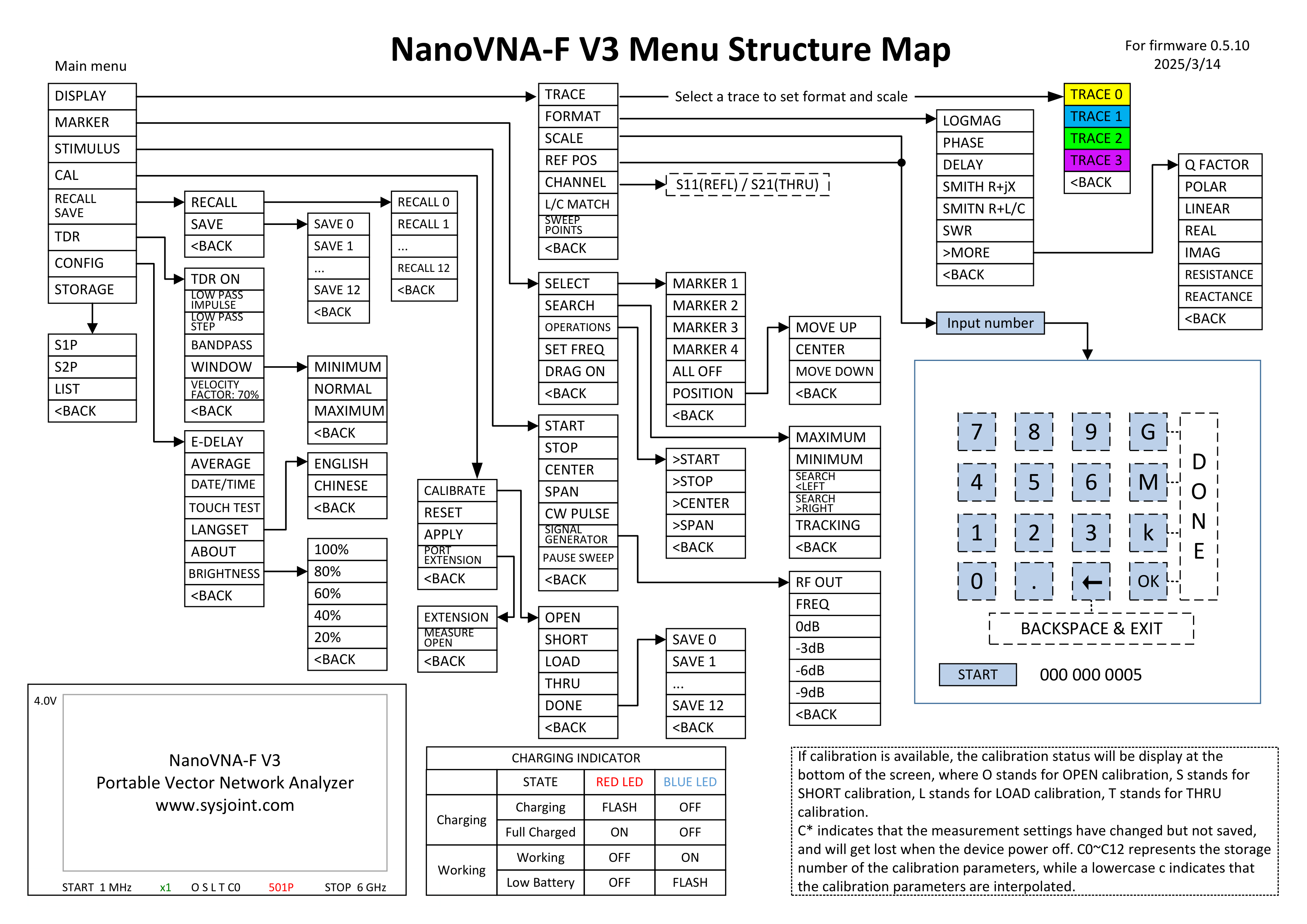 NanoVNA-F V3 complete menu structure map