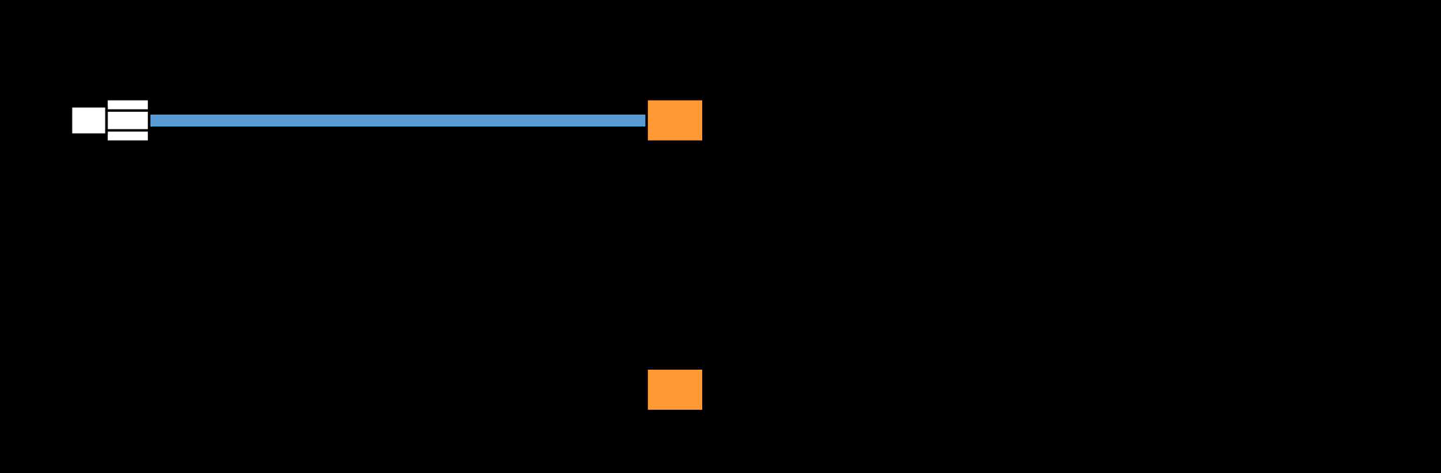 Signal generator menu showing frequency and power settings