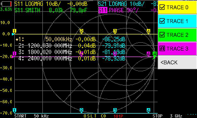 Display showing an activated trace with highlighted status box