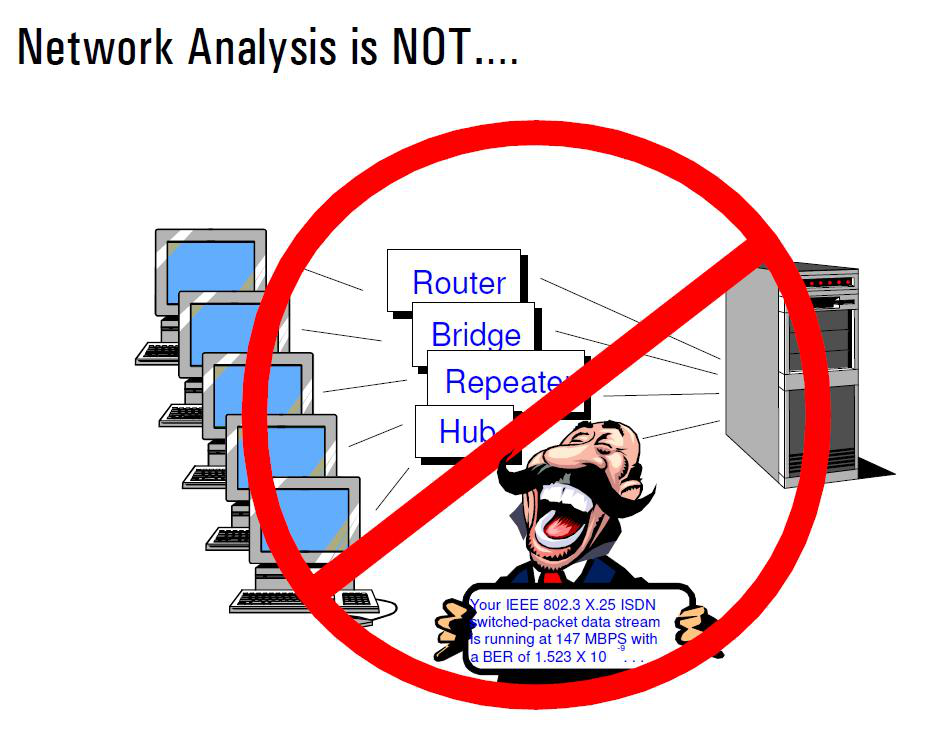 Two-port network diagram showing S11, S21, S12, and S22 signal paths